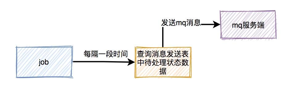 图片[13]-面试必考：秒杀系统要如何设计？-前端开发牛翰社区-编程开发-牛翰网