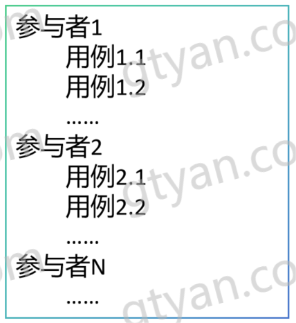 图片[2]-UML之发现用例-大模型牛翰社区-人工智能-牛翰网