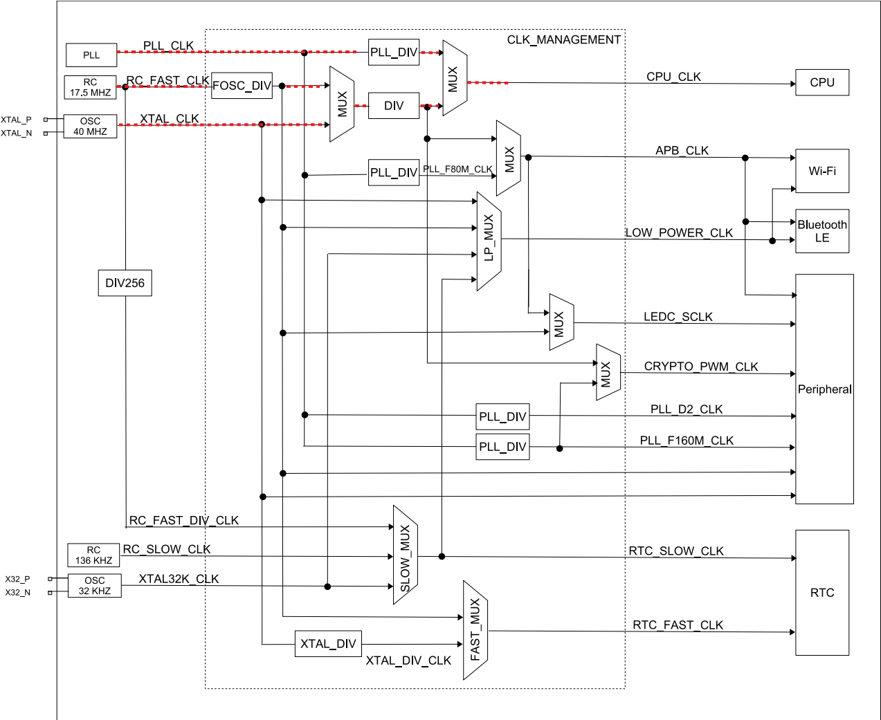 图片[28]-《ESP32-S3使用指南—IDF版 V1.6》第三章 ESP32-S3基础知识-编程算法牛翰社区-数据算法-牛翰网