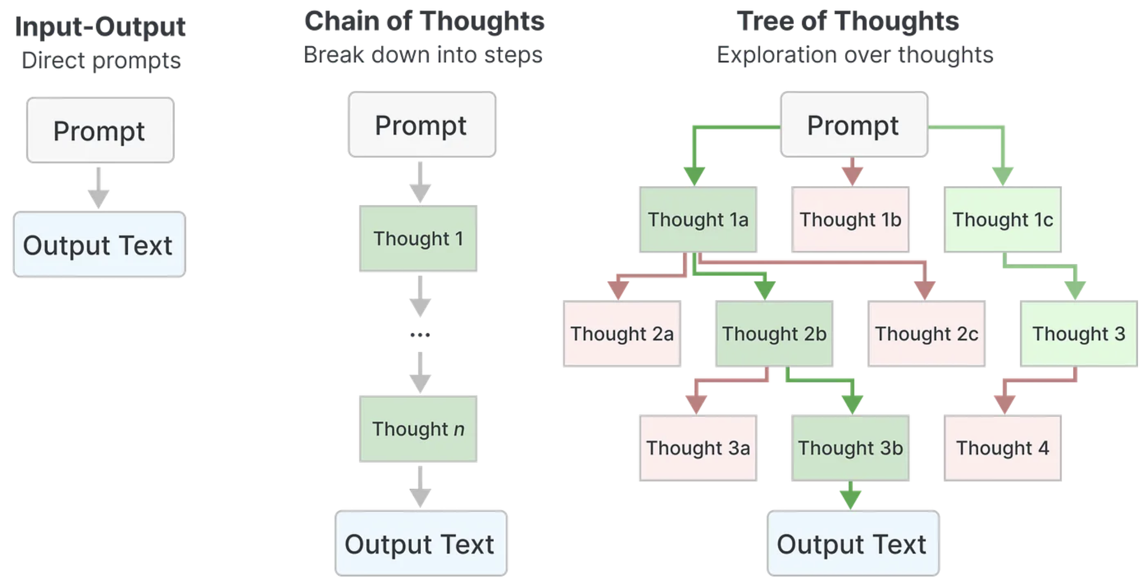 提升大语言模型的三大策略-牛翰网