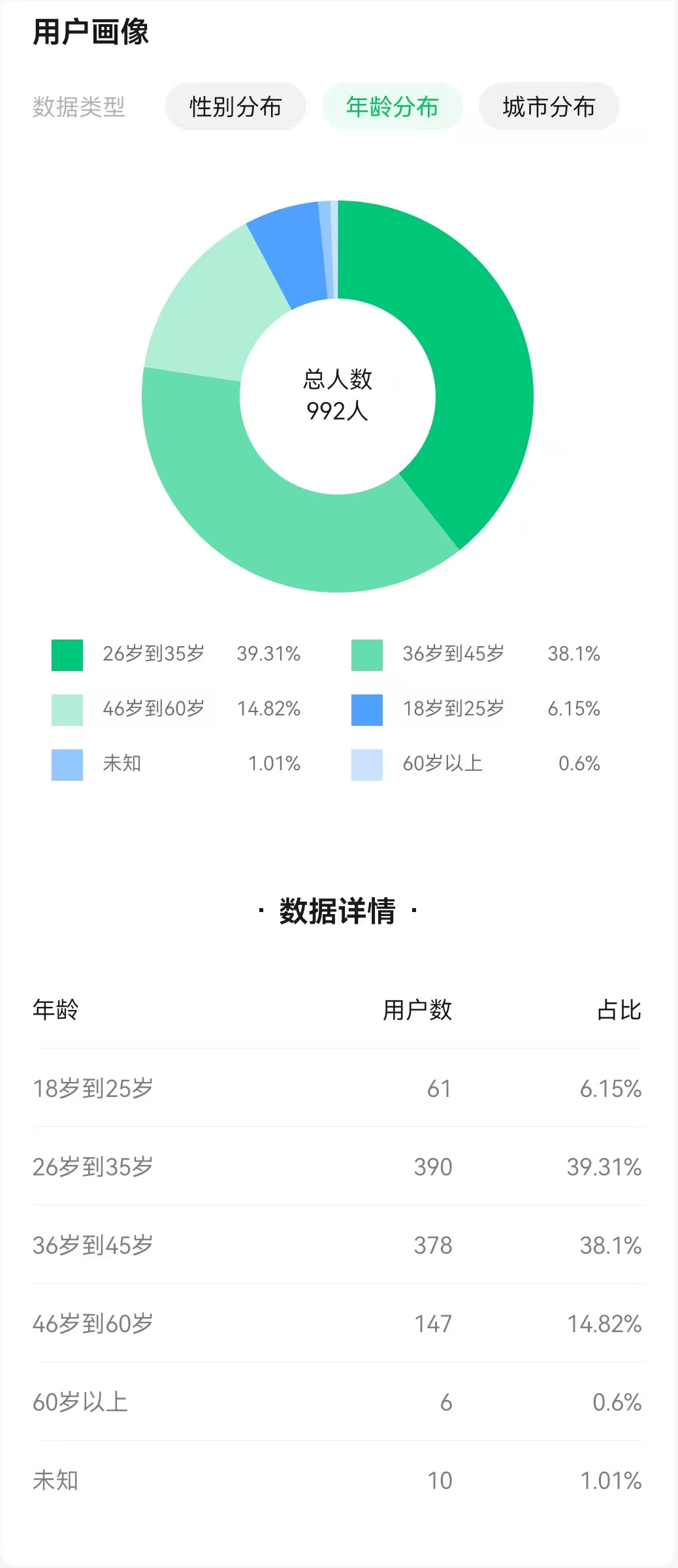 图片[2]-2024年总结及2025年目标之关键字【稳进】-软件工程牛翰社区-编程开发-牛翰网