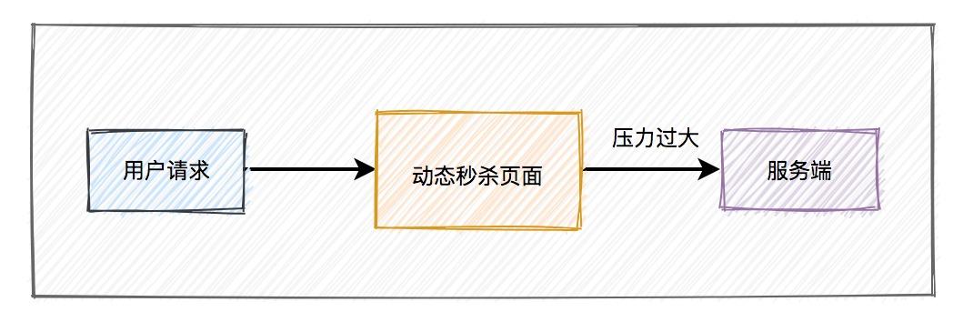 图片[1]-面试必考：秒杀系统要如何设计？-前端开发牛翰社区-编程开发-牛翰网
