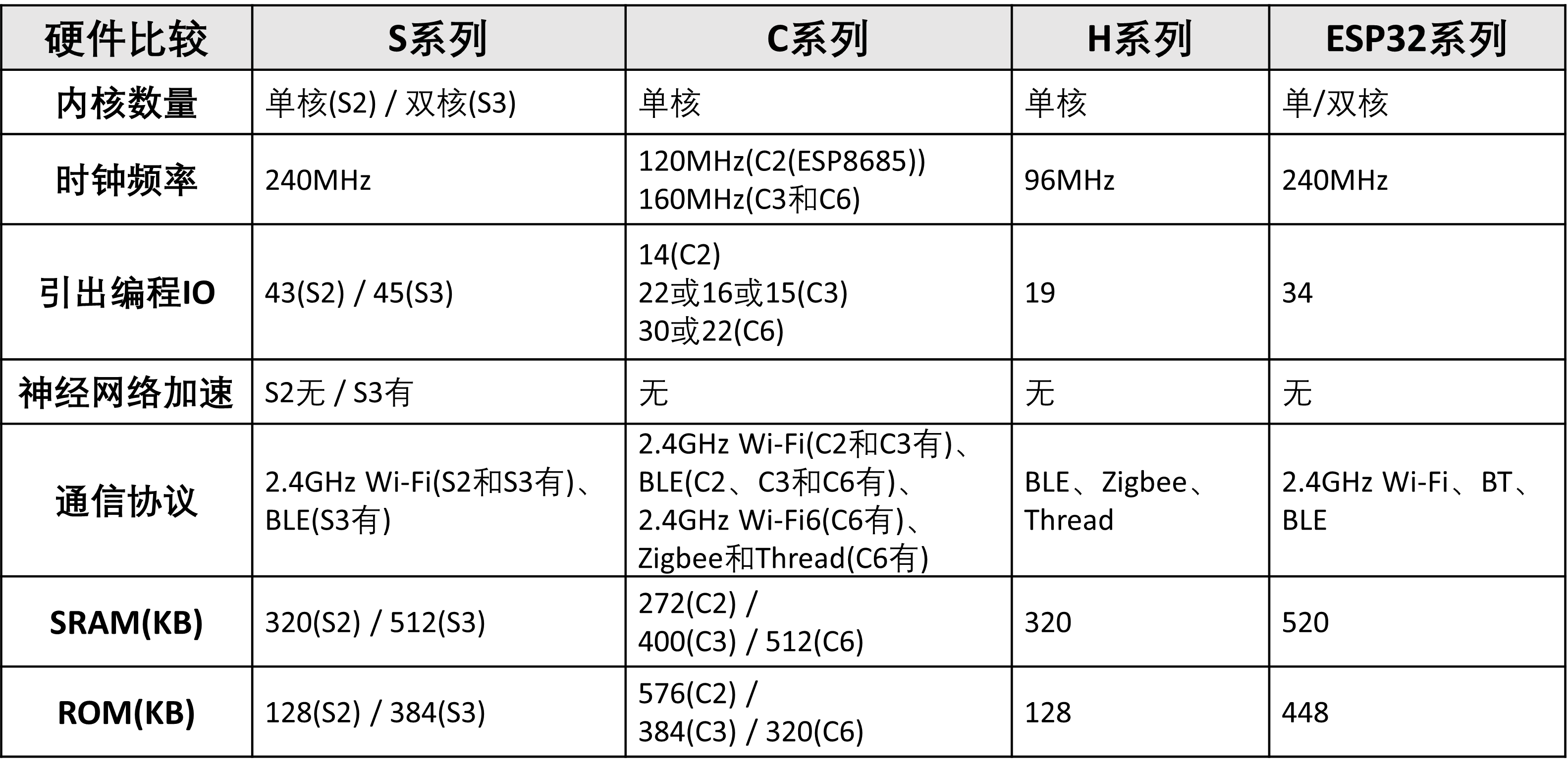 图片[1]-《ESP32-S3使用指南—IDF版 V1.6》第三章 ESP32-S3基础知识-编程算法牛翰社区-数据算法-牛翰网