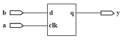 Verilog4_时序逻辑电路-大模型牛翰社区-人工智能-牛翰网
