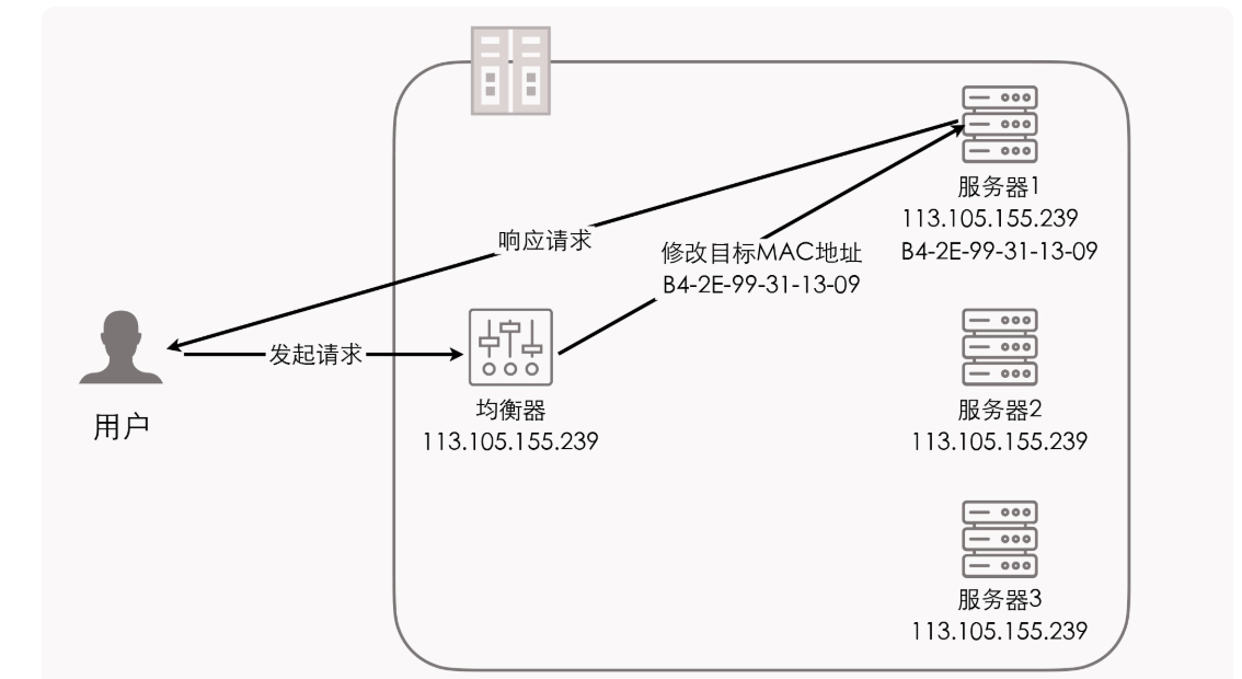 架构学习：7种负载均衡算法策略-大模型牛翰社区-人工智能-牛翰网