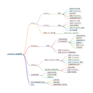 在不同操作系统上安装 PostgreSQL-牛翰网
