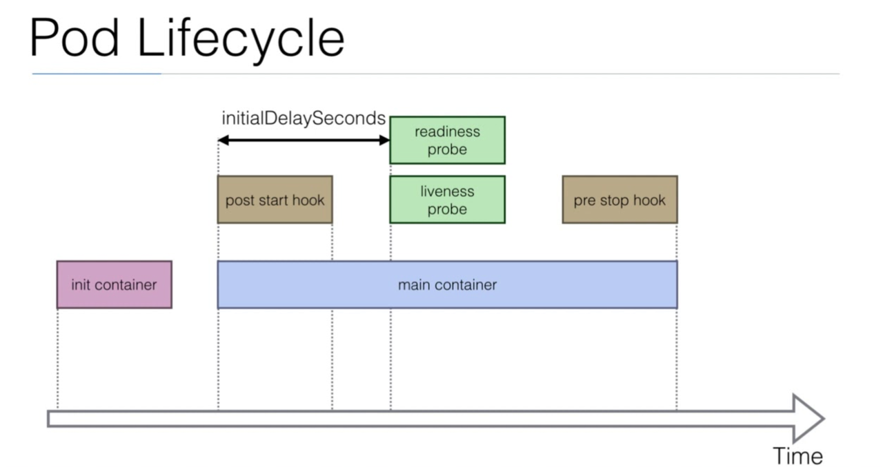 Pod的优雅上下线-牛翰网