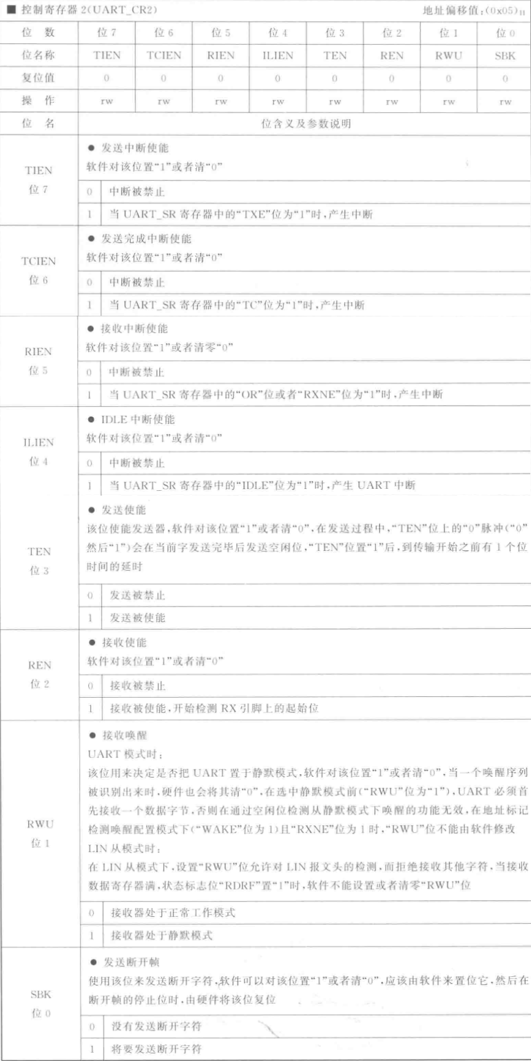 UART异步串行通信协议-牛翰网