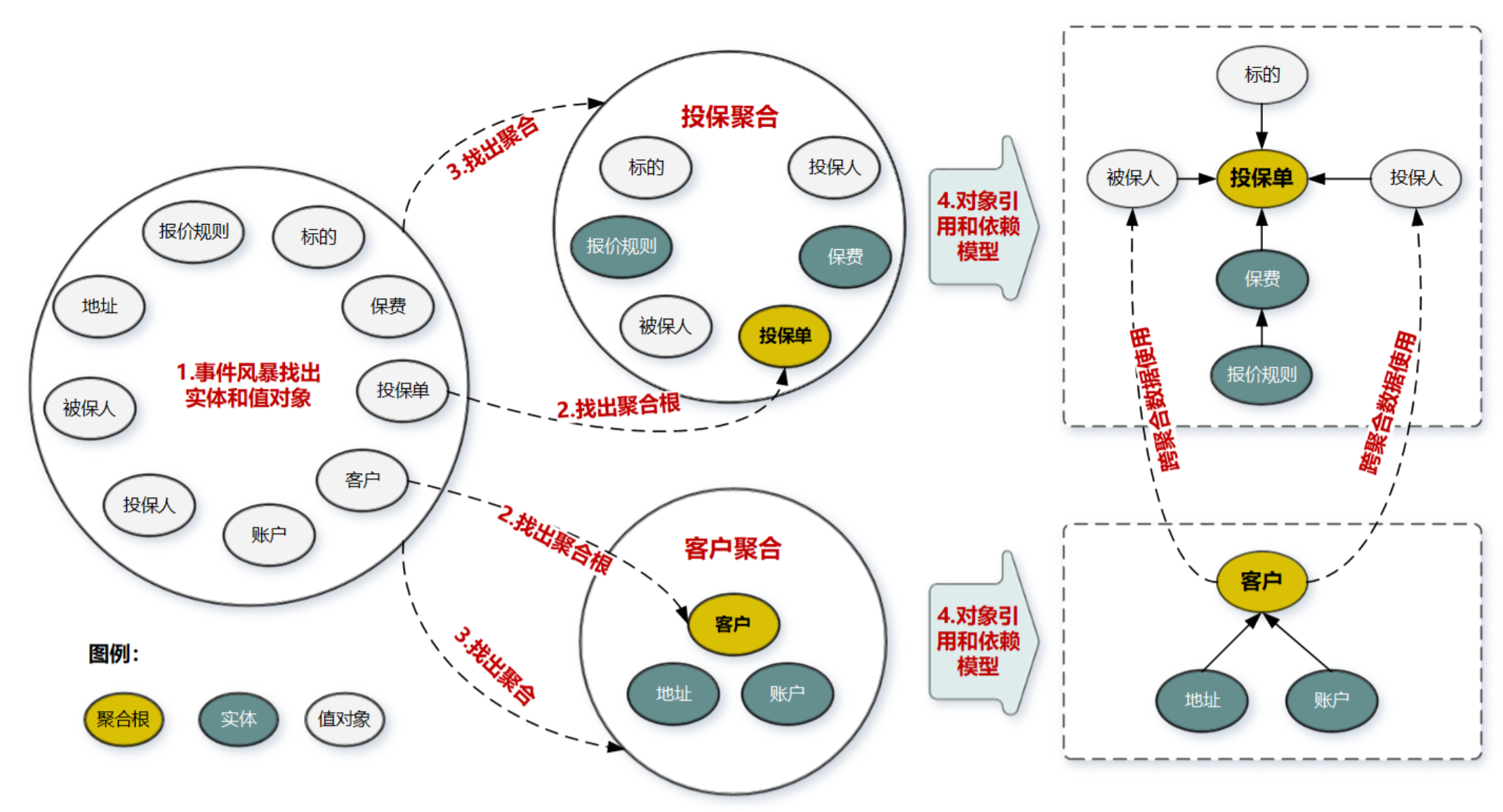 什么是聚合根和聚合-牛翰网