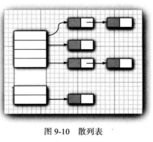 散列表的一点思考-牛翰网