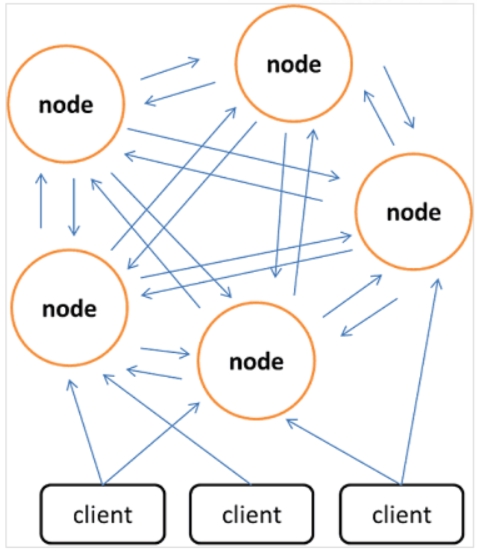 分布式系统架构8：分布式缓存-牛翰网