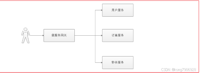 电商系统-用户认证（一）-前端开发牛翰社区-编程开发-牛翰网