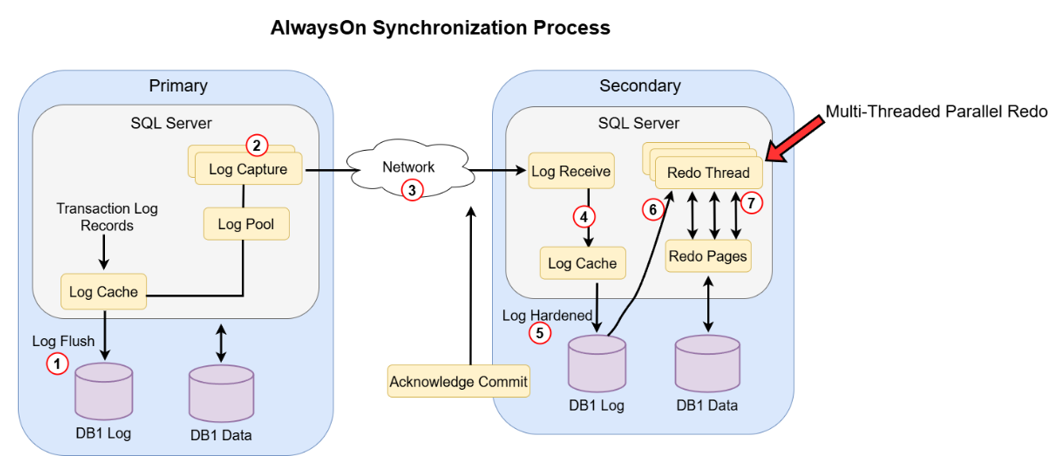 低成本高可用方案！Linux系统下SQL Server数据库镜像配置全流程详解-牛翰网