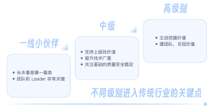 转型传统行业避坑指南！-牛翰网