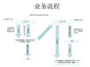 .NET 完全开源的一套 WMES 系统，涵盖 MES 和 WMS，易于二次开发-牛翰网