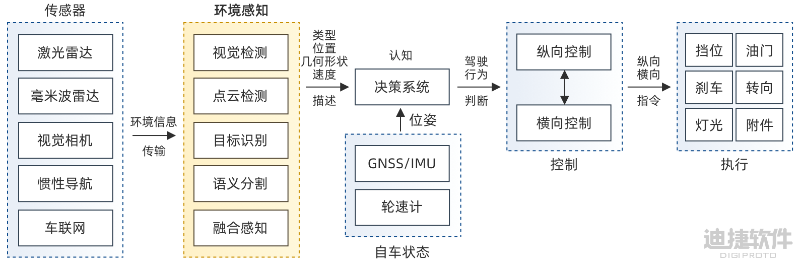 智能感知的未来：传感器融合与数字样机技术-软件工程牛翰社区-编程开发-牛翰网