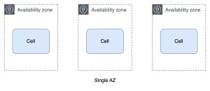 单元化架构最佳实践指南！-牛翰网