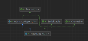HashMap源码解析-JDK18-牛翰网