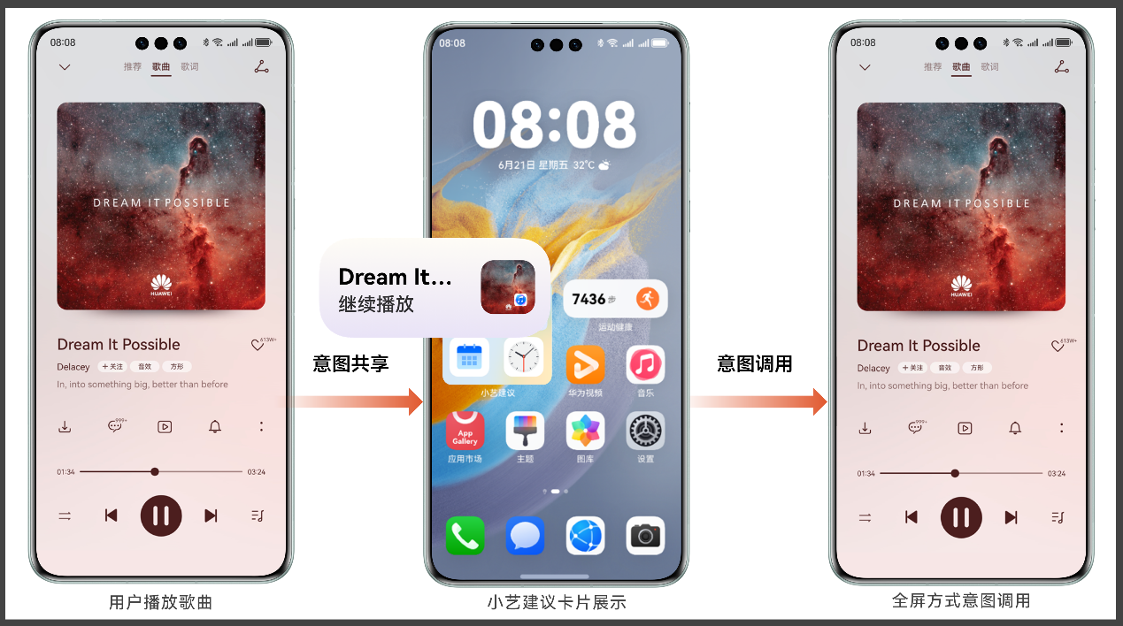 意图框架习惯推荐方案，为用户提供个性化内容分发-大模型牛翰社区-人工智能-牛翰网