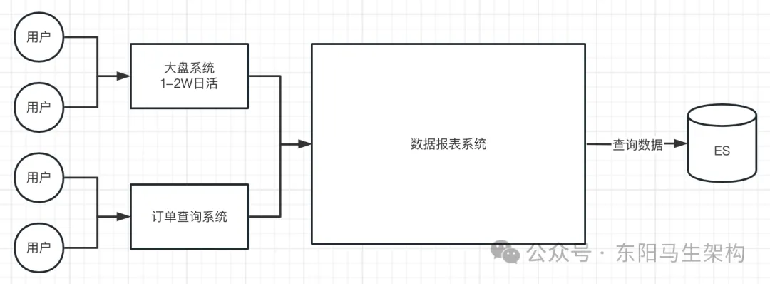 G1原理—8.如何优化G1中的YGC-大模型牛翰社区-人工智能-牛翰网
