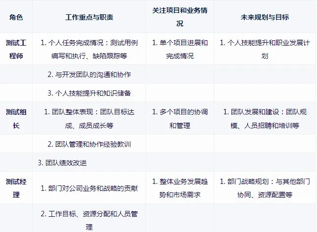 「测试人员」年终总结及来年规划-软件工程牛翰社区-编程开发-牛翰网