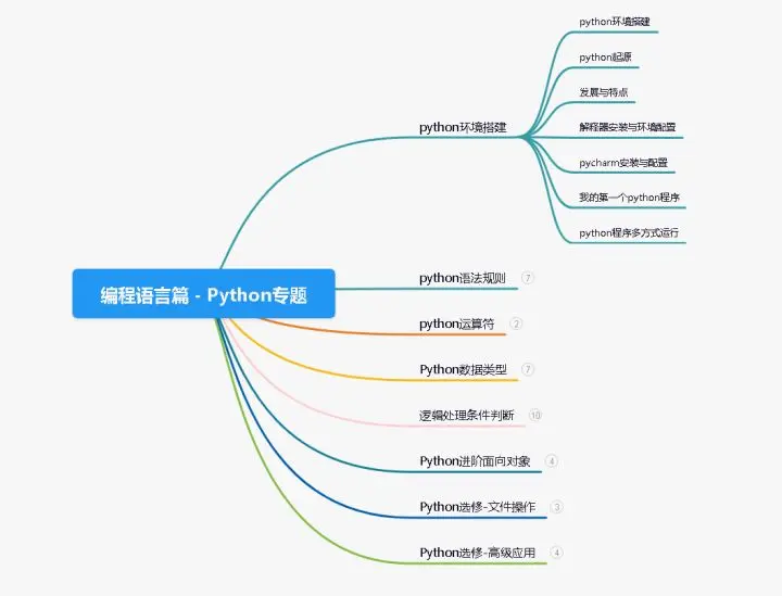 什么是自动化测试？为什么要做自动化测试？如何学习自动化测试？-软件工程牛翰社区-编程开发-牛翰网