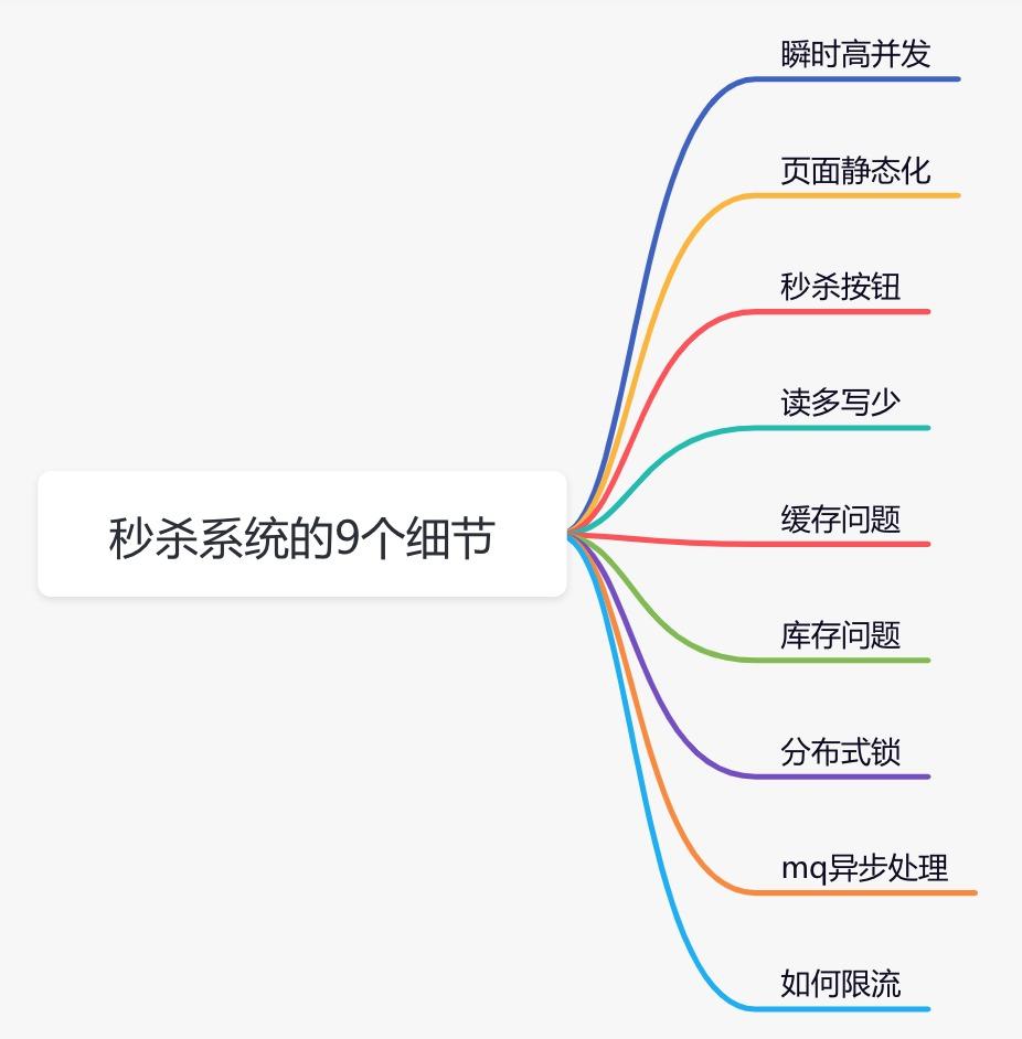 面试必考：秒杀系统要如何设计？-前端开发牛翰社区-编程开发-牛翰网