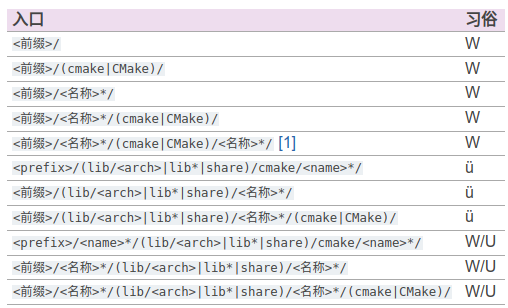 find_package()使用指南-大模型牛翰社区-人工智能-牛翰网