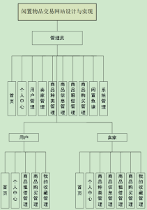 基于SpringBoot的校园闲置物品交易网站-牛翰网