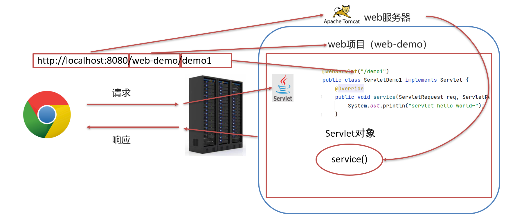 一文带你了解什么是servlet-前端开发牛翰社区-编程开发-牛翰网