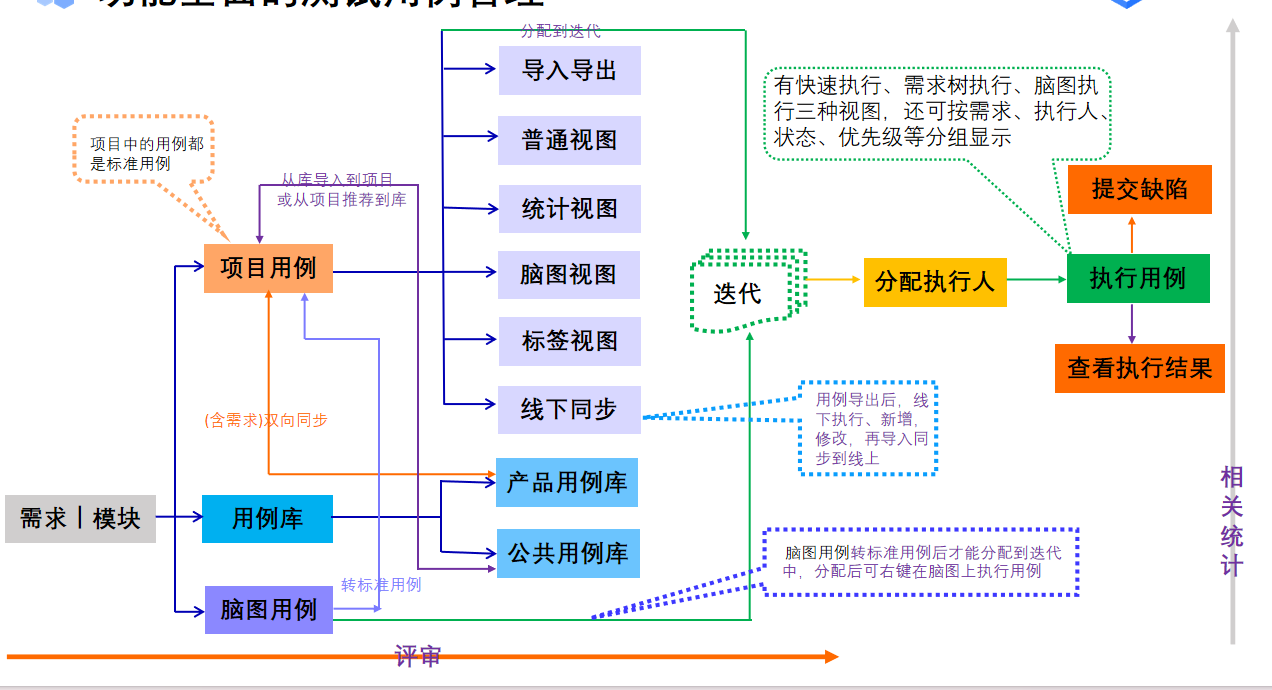 2025年测试用例管理看这一篇就够了 —-Codes 开源免费、全面的测试管理解决方案-软件工程牛翰社区-编程开发-牛翰网