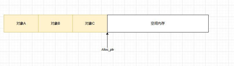 .NET Core 对象分配(Alloc)底层原理浅谈-伺服驱动牛翰社区-人工智能-牛翰网