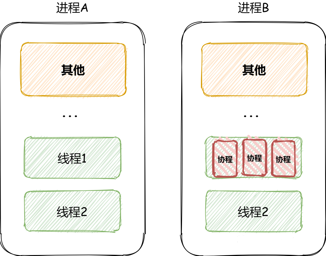 并发编程 – 初识线程-网络通信牛翰社区-人工智能-牛翰网