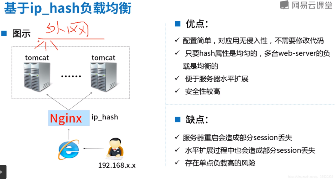 分布式环境下，如何实现 Session共享-大模型牛翰社区-人工智能-牛翰网