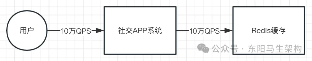JVM实战—9.线上FGC的几种案例-大模型牛翰社区-人工智能-牛翰网