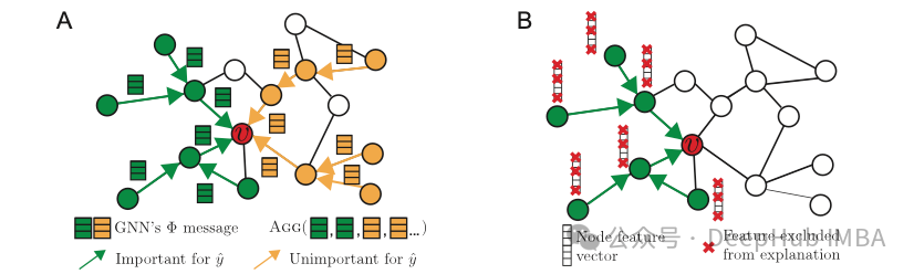 PyTorch Geometric框架下图神经网络的可解释性机制：原理、实现与评估-大模型牛翰社区-人工智能-牛翰网