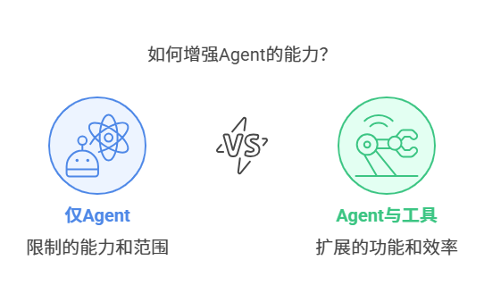 深入浅出：Agent如何调用工具——从OpenAI Function Call到CrewAI框架-大模型牛翰社区-人工智能-牛翰网