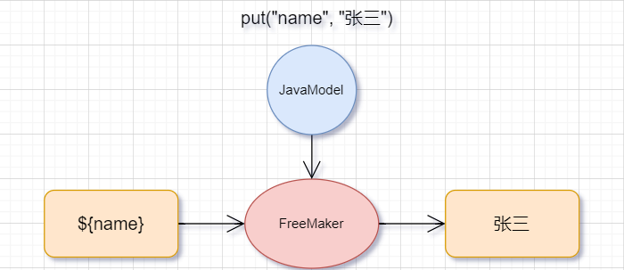 Java生成Word文档之 XDocReport 和 Poi-tl-前端开发牛翰社区-编程开发-牛翰网