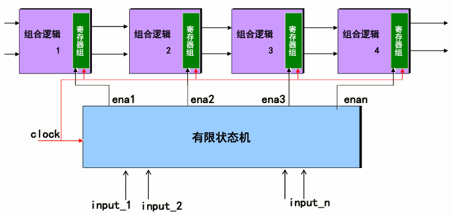 Verilog5_有限状态机-大模型牛翰社区-人工智能-牛翰网