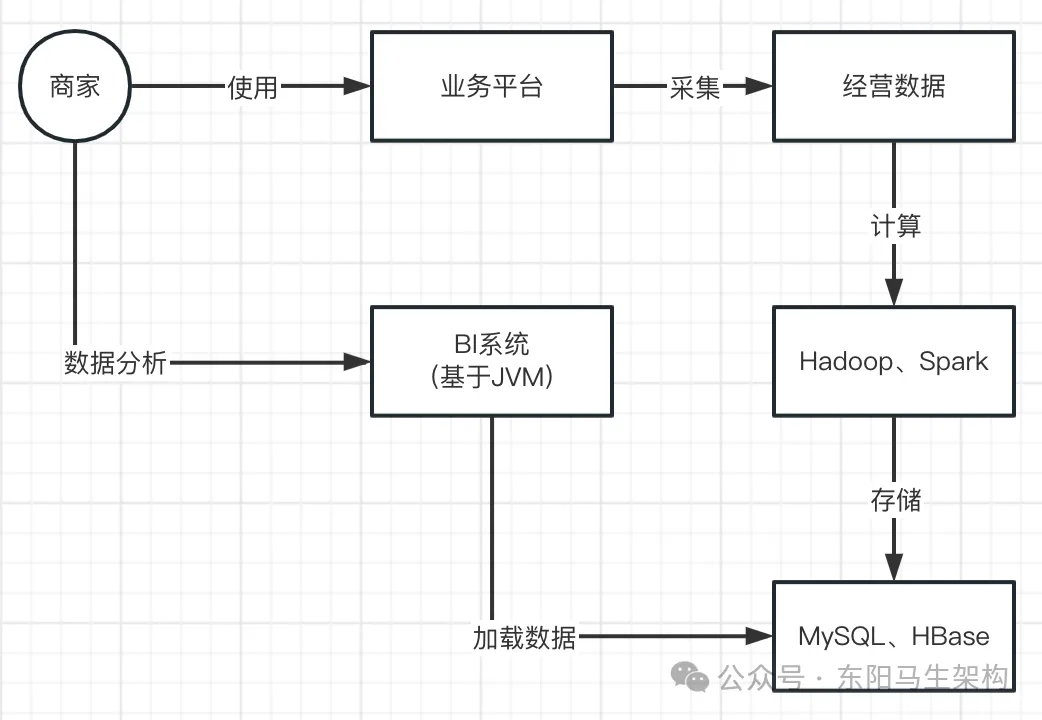 JVM实战—8.如何分析jstat统计来定位GC-前端开发牛翰社区-编程开发-牛翰网