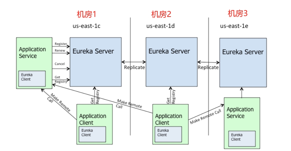 注册中心如何选型？Eureka、Zookeeper、Nacos怎么选-伺服驱动牛翰社区-人工智能-牛翰网