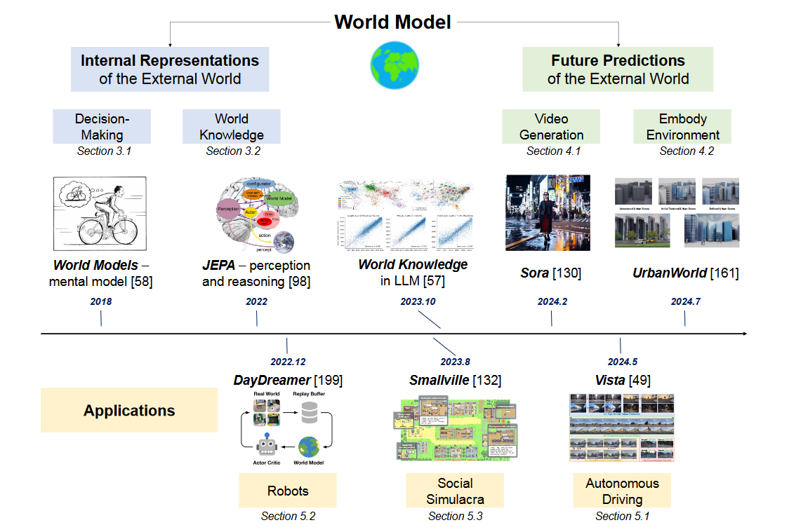 用于决策的世界模型 — 论文 World Models (2018) & PlaNet (2019) 讲解-大模型牛翰社区-人工智能-牛翰网