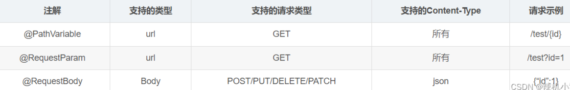 《SpringBoot》史上最全SpringBoot相关注解介绍-前端开发牛翰社区-编程开发-牛翰网