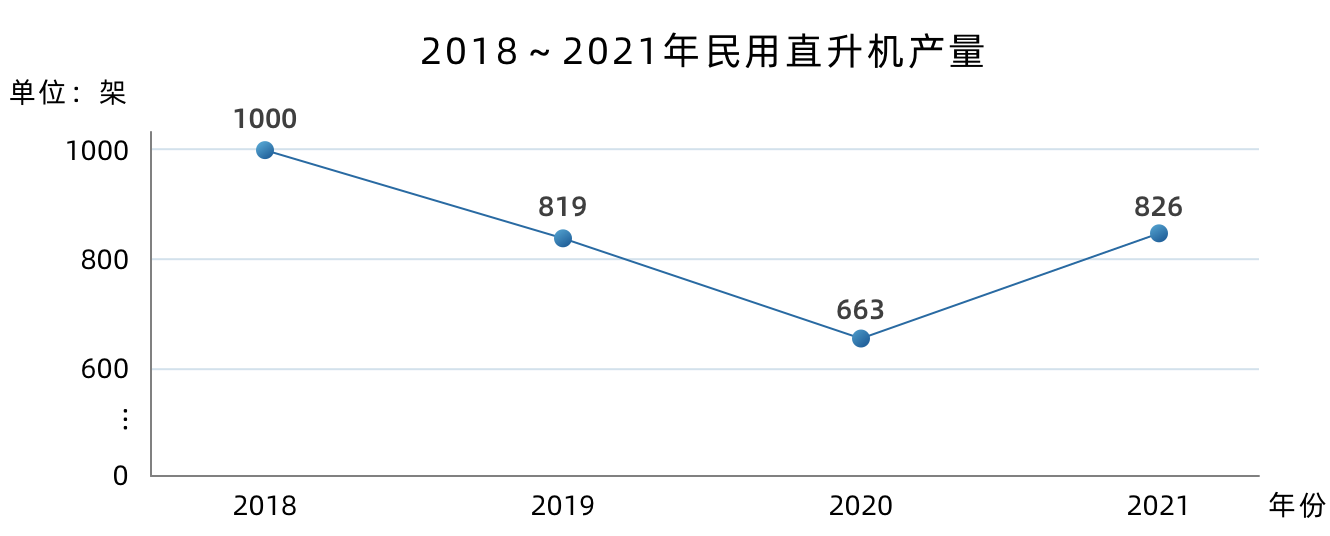 国产直升机发展现状及思考-牛翰网