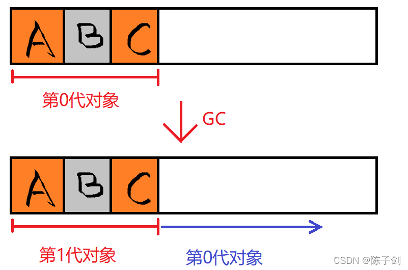 图片[2]-C#的GC垃圾回收-智能开发牛翰社区-人工智能-牛翰网