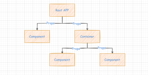 React中的数据流管理-牛翰网