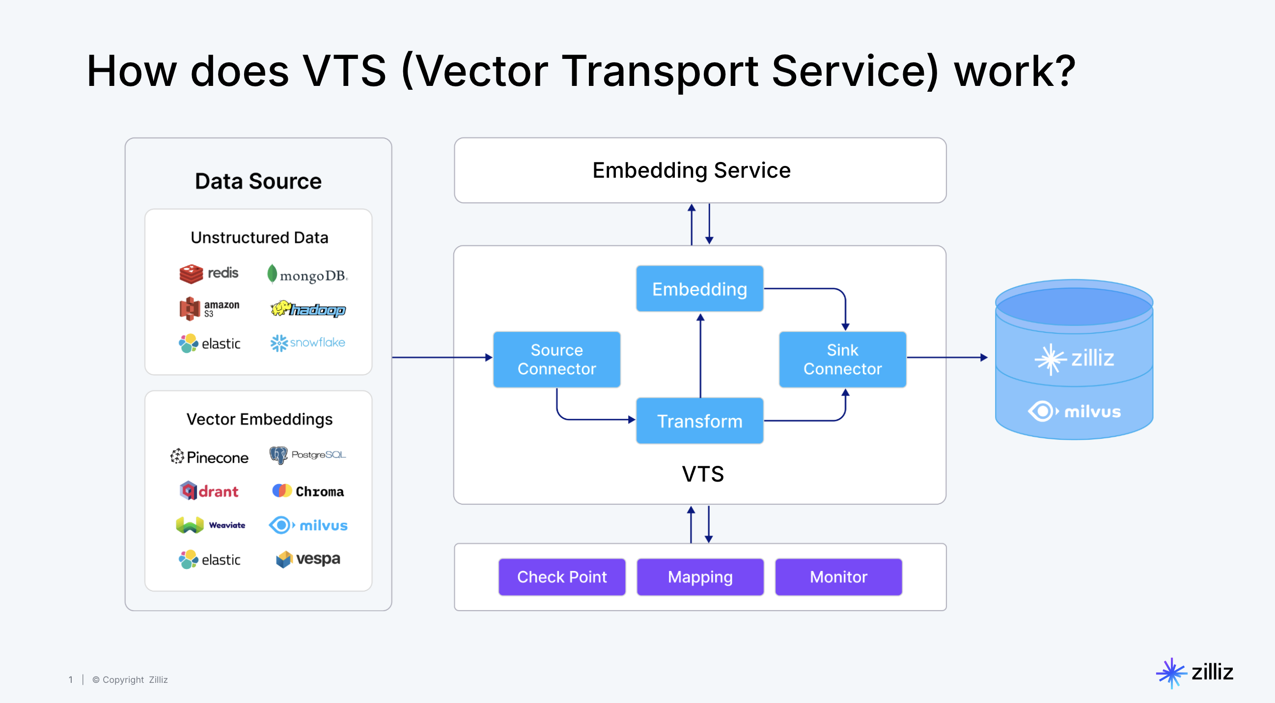 图片[1]-VTS：基于Apache SeaTunnel的开源向量数据迁移工具-牛翰网