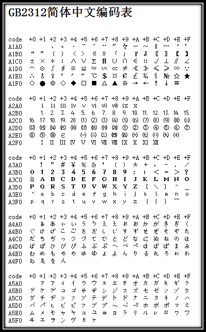 图片[1]-字符编码发展史3 — GB2312/Big5/GBK/GB18030-牛翰网
