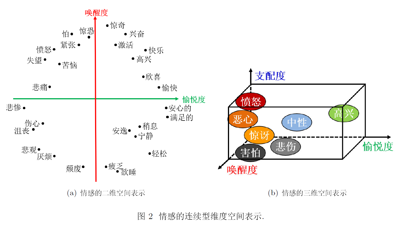 图片[3]-自然语言处理入门【第3章】：传统NLP任务-智能开发牛翰社区-人工智能-牛翰网