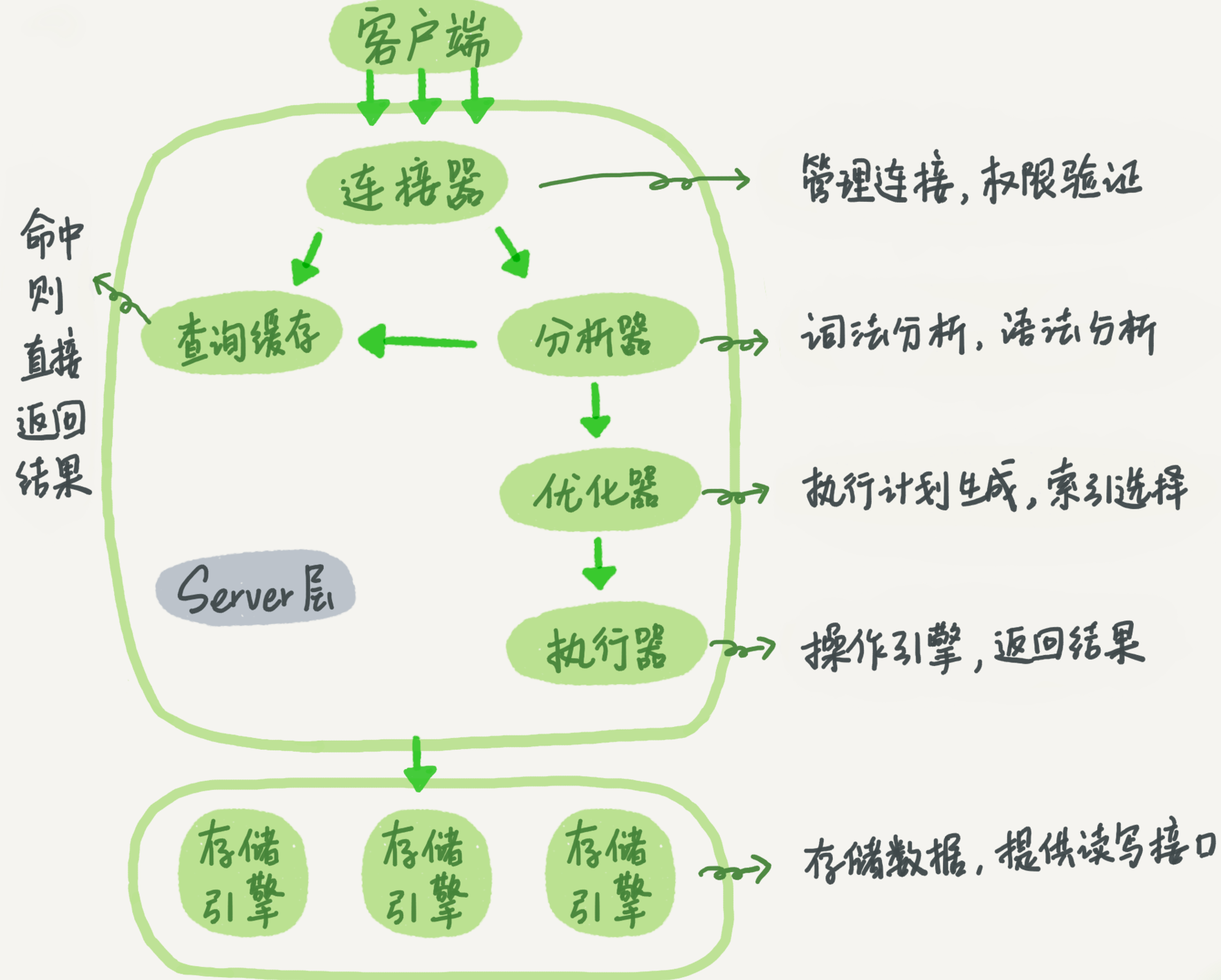 图片[8]-一张图掌握数据存储-牛翰网